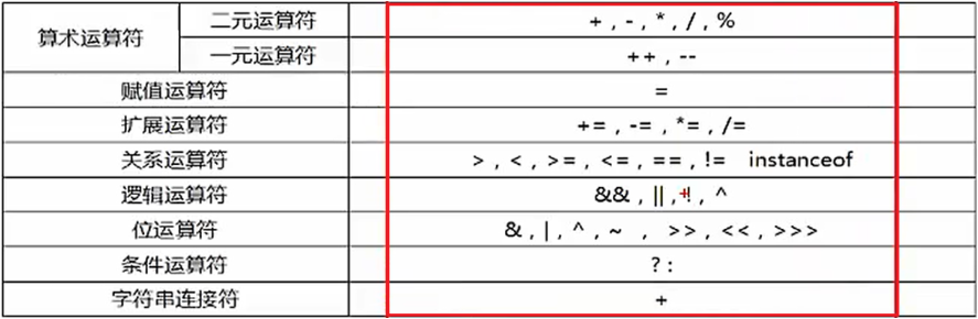 /images/java/JavaSE 基础 (2) 运算符和流程控制语句/5.png